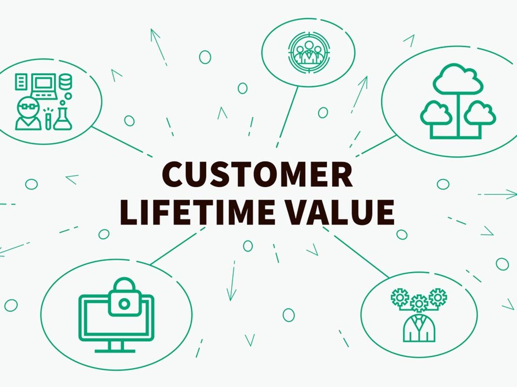 Customer Lifetime Value