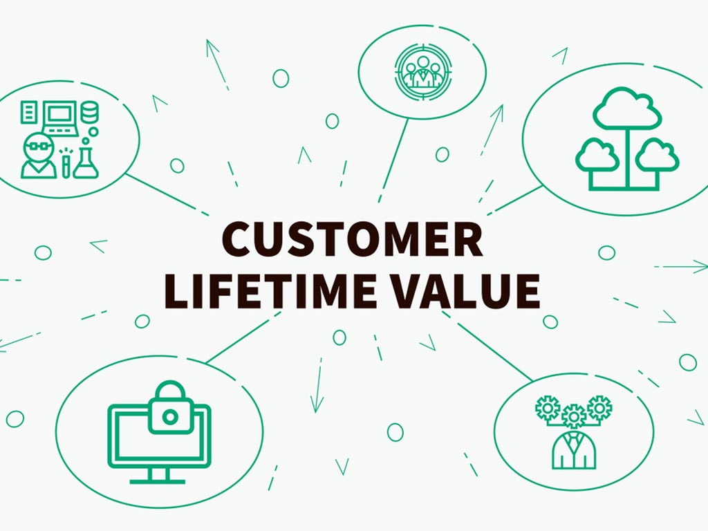 Customer Lifetime Value And How It Correlates To Marketing Research